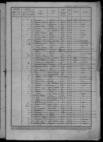 Tazilly : recensement de 1946