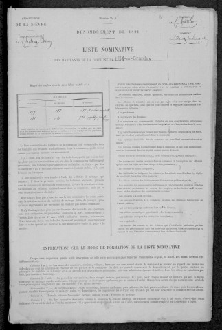 Dun-sur-Grandry : recensement de 1891