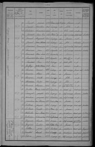 Empury : recensement de 1921
