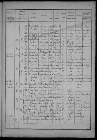 Parigny-la-Rose : recensement de 1926