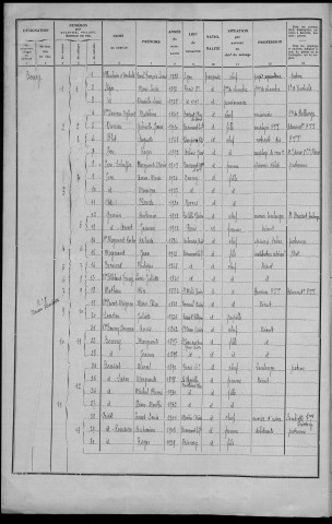 Beaumont-la-Ferrière : recensement de 1936