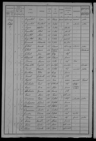 Saint-Malo-en-Donziois : recensement de 1906