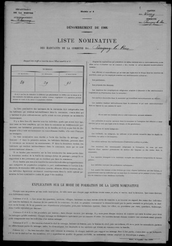 Parigny-la-Rose : recensement de 1906