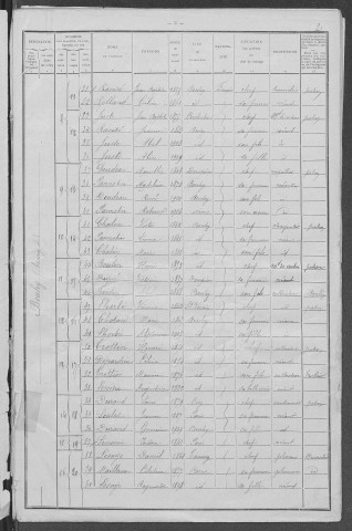 Bouhy : recensement de 1911