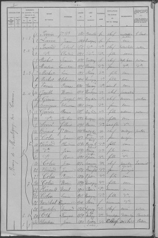 Montigny-sur-Canne : recensement de 1906