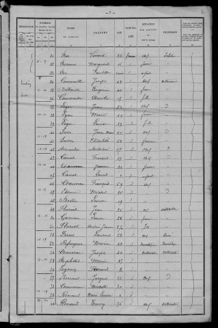 Tintury : recensement de 1901