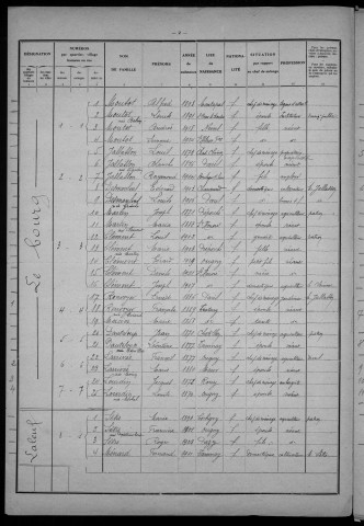 Ougny : recensement de 1931