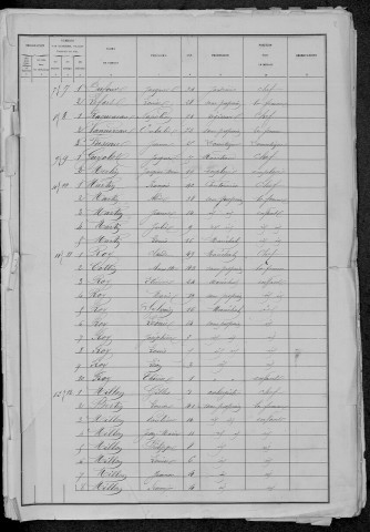 Limanton : recensement de 1881