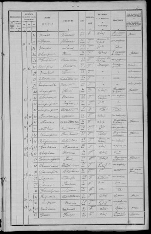 Amazy : recensement de 1901
