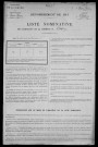 Châtin : recensement de 1911