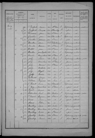 Sainte-Marie : recensement de 1926