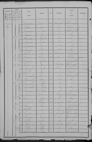 Saint-Honoré-les-Bains : recensement de 1881