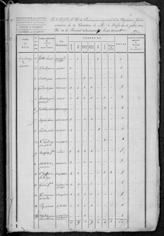Clamecy : recensement de 1820