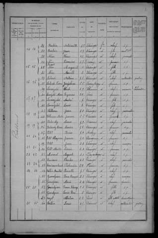 Thianges : recensement de 1926