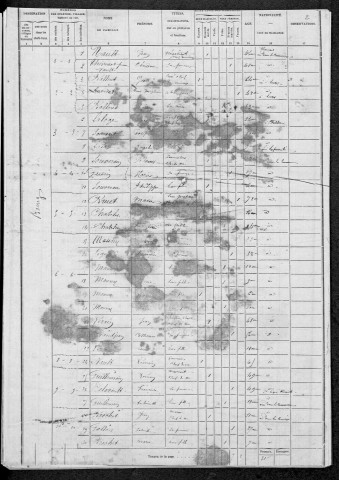 Saint-Péreuse : recensement de 1872