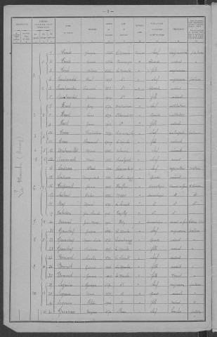 La Marche : recensement de 1921
