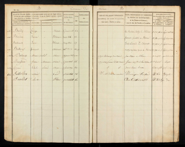 Communes de Blismes et Poussignol.