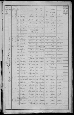 Arquian : recensement de 1911