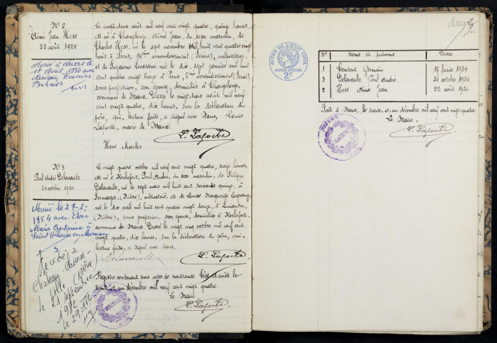 Maux : actes d'état civil.