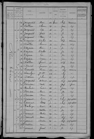 Dornecy : recensement de 1901