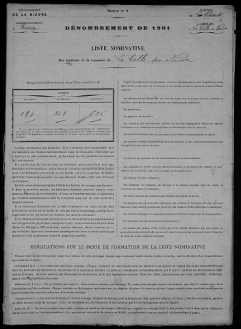 La Celle-sur-Nièvre : recensement de 1901