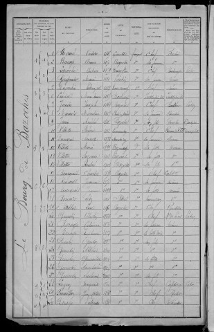 Bazoches : recensement de 1911