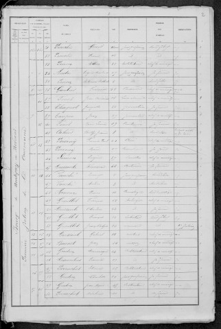 Montigny-en-Morvan : recensement de 1881