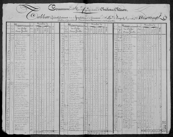 Saint-Léger-de-Fougeret : recensement de 1820