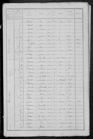 Château-Chinon Ville : recensement de 1891