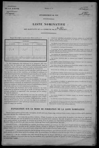 Saint-Père : recensement de 1921