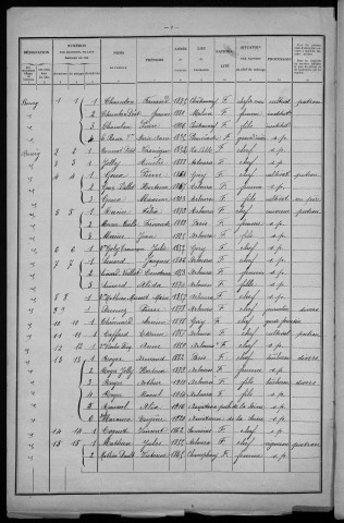Arbourse : recensement de 1926