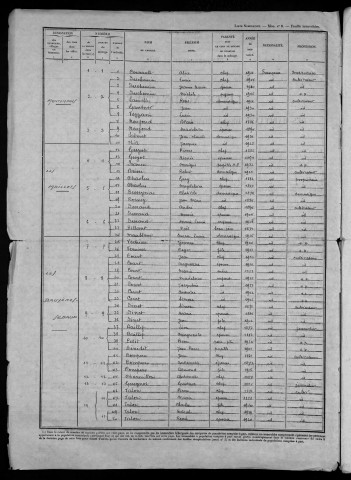 Saint-Parize-en-Viry : recensement de 1946