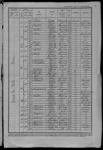 Crux-la-Ville : recensement de 1946