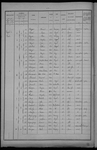 Vignol : recensement de 1926