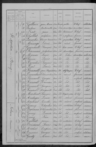 Saint-Martin-sur-Nohain : recensement de 1896