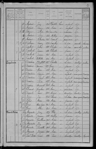 Avrée : recensement de 1911