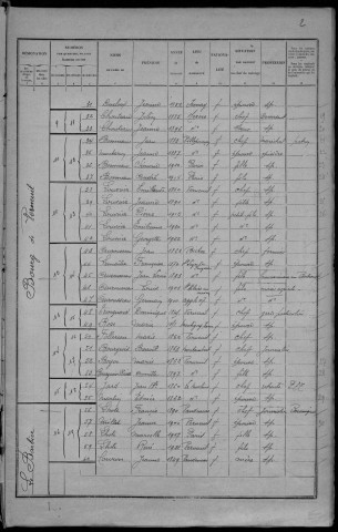 Verneuil : recensement de 1926