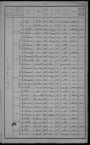 Amazy : recensement de 1921