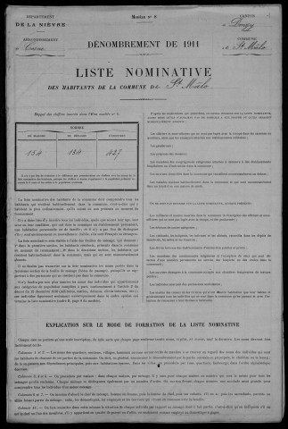Saint-Malo-en-Donziois : recensement de 1911