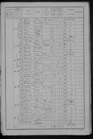 Lurcy-le-Bourg : recensement de 1872