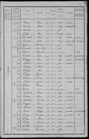 Achun : recensement de 1901