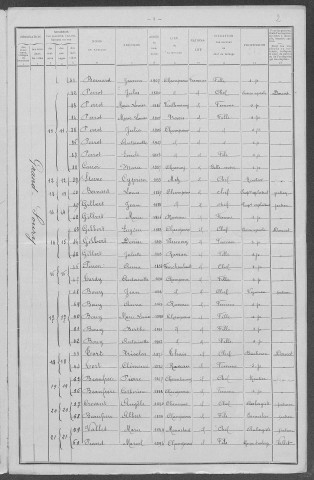 Champvoux : recensement de 1911