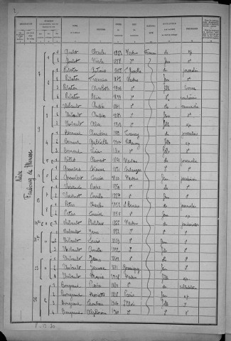 Nevers, Quartier de Nièvre, 16e section : recensement de 1921
