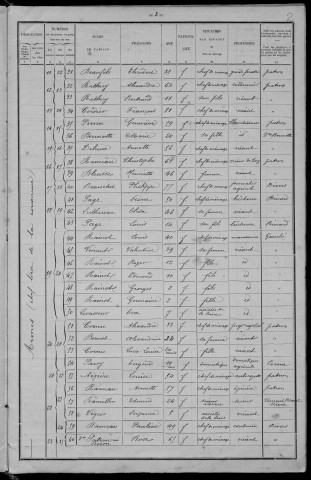 Armes : recensement de 1901