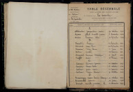 La Marche : table décennale.