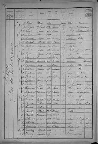 Nevers, Quartier de Nièvre, 4e section : recensement de 1921