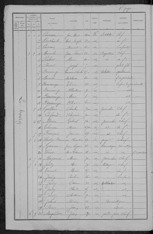 Toury-sur-Jour : recensement de 1891
