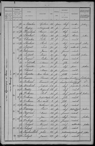 Germigny-sur-Loire : recensement de 1901