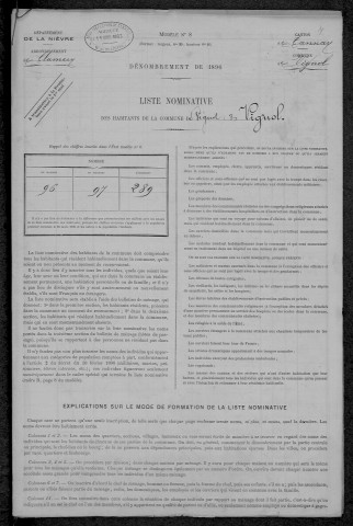 Vignol : recensement de 1896