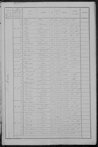 Saint-Martin-d'Heuille : recensement de 1891